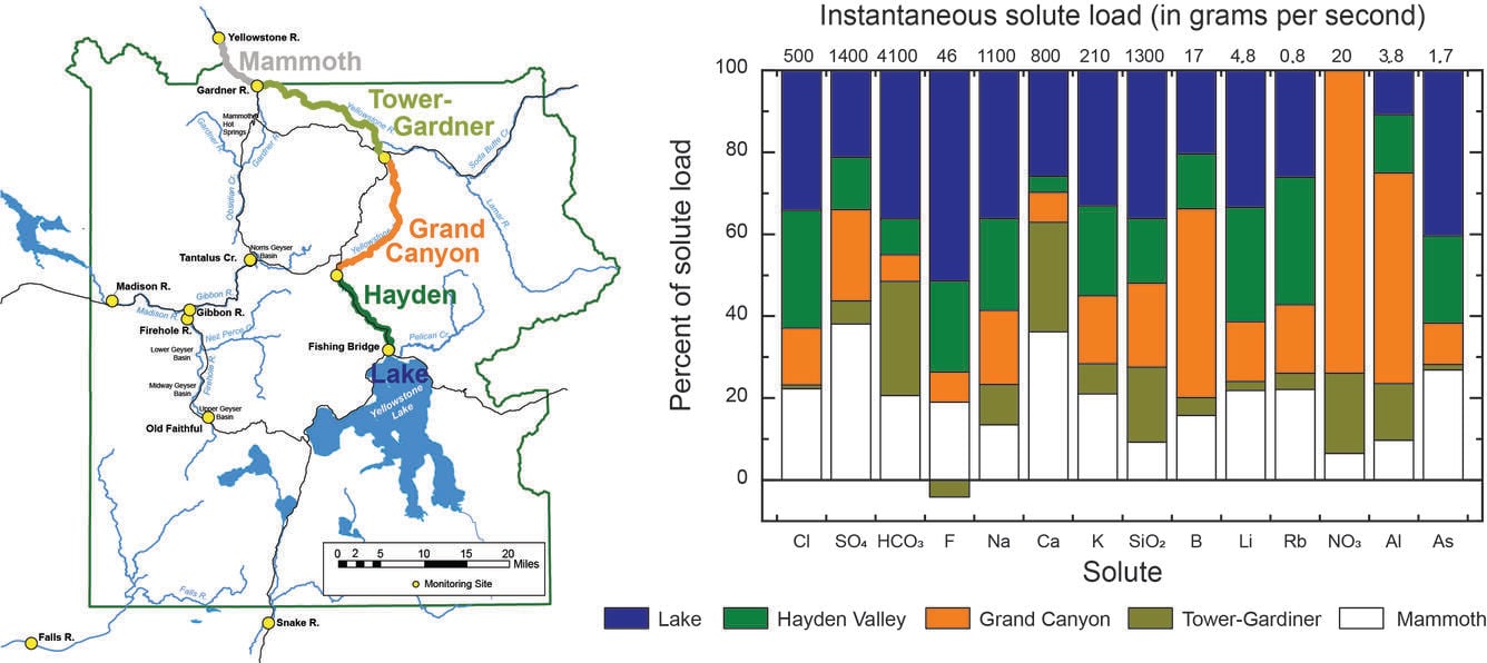 Box diagram and map showing sources and fate of geothermal solutes in the Yellowstone River