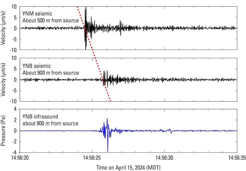 Seismic and infrasound data for the April 15, 2024, hydrothermal explosion on Porcelain Terrace at Norris Geyser Basin.