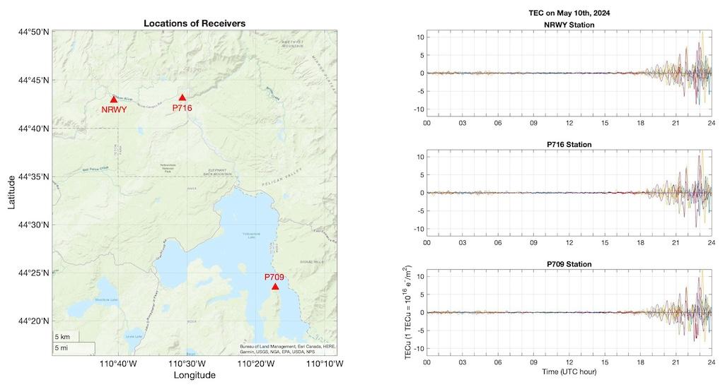 Total electron content (TEC) data—a measure of activity in the ionosphere—at three GPS stations in Yellowstone. Each line color is a measurement using a different satellite passing overhead. Note how the data are steady until the evening of May 10, 2024, 