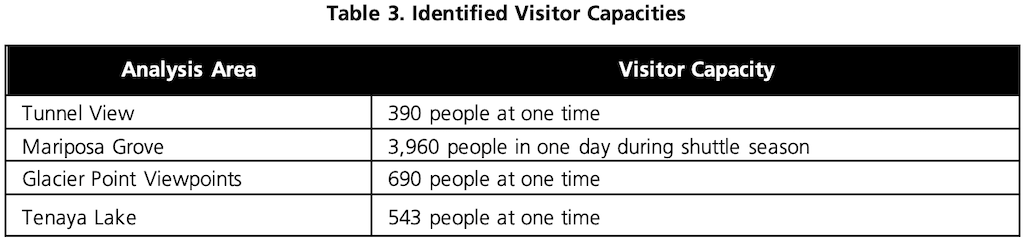 Visitor capacities for specific areas in the park identified in the plan/NPS